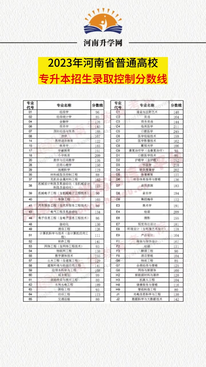 专科录取河南分数线(专科录取河南分数线是多少) 专科录取河南分数线(专科录取河南分数线是多少)