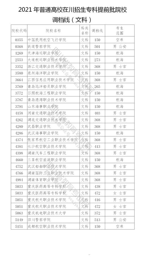 提前批专科录取分数(专科提前批和普通批分数线哪个高) 提前批专科录取分数(专科提前批和普通批分数线哪个高)