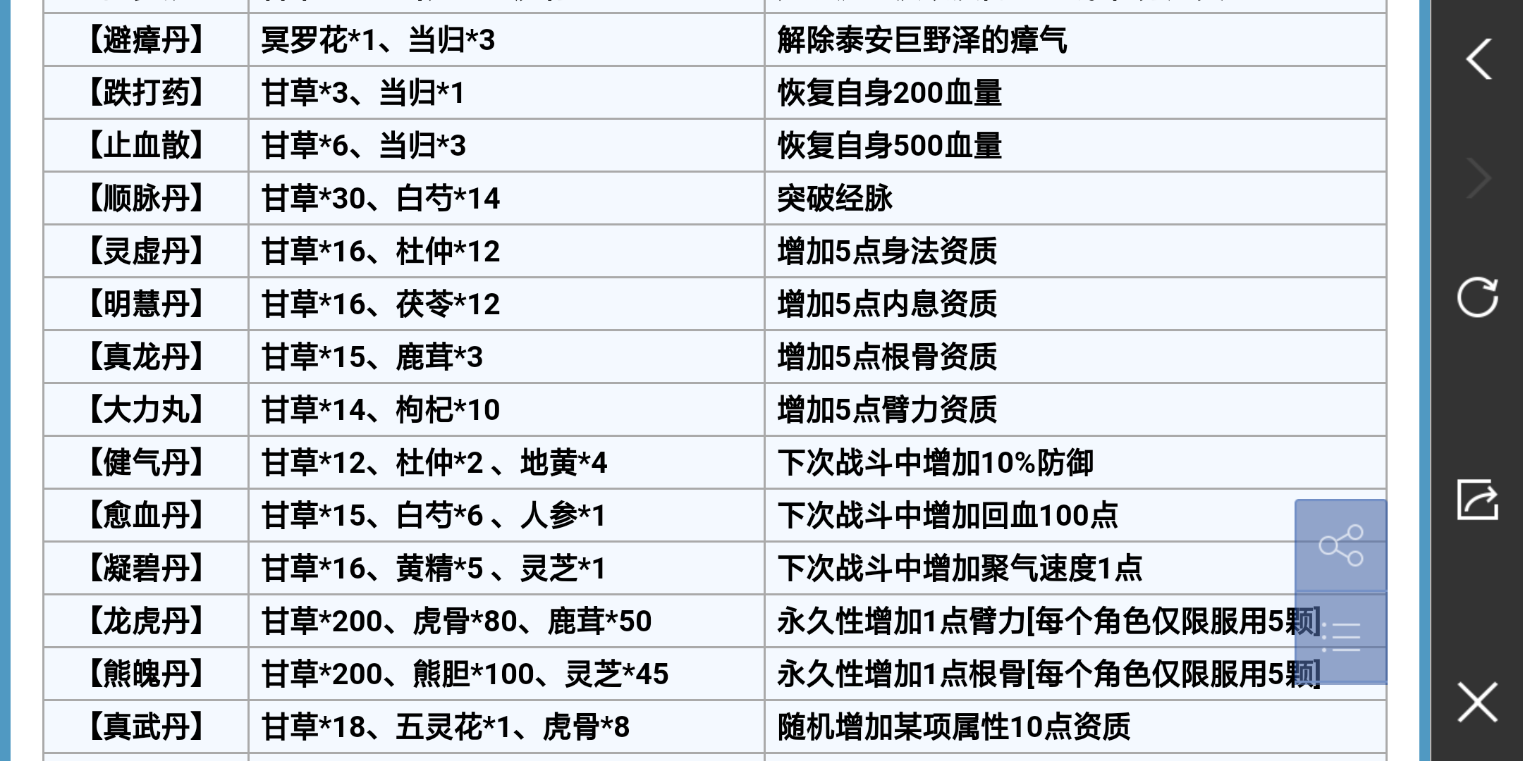 道长再现游戏攻略(道长再现游戏攻略视频) 道长再现游戏攻略(道长再现游戏攻略视频)