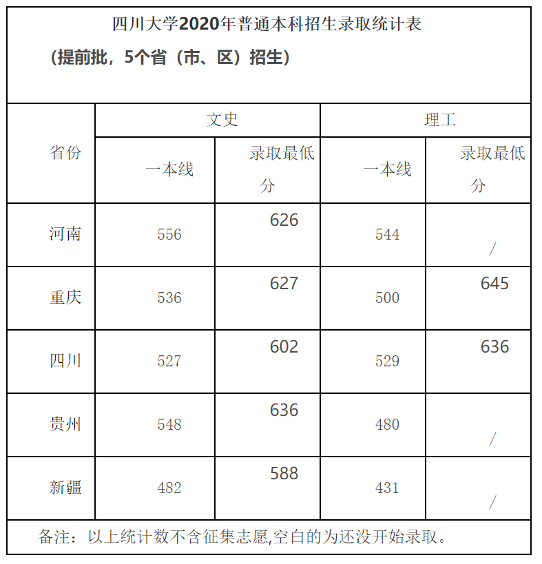 成都高考分数划线(成都高考录取分数线是多少) 成都高考分数划线(成都高考录取分数线是多少)
