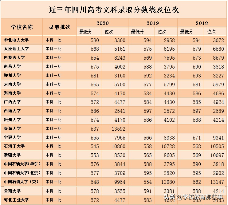 成都高考分数划线(成都高考录取分数线是多少) 成都高考分数划线(成都高考录取分数线是多少)