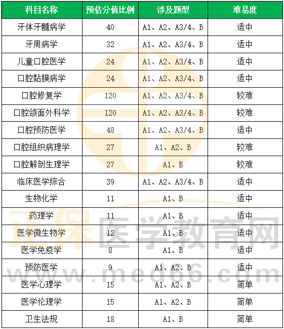 安徽口腔医学专科分数(安徽口腔医学大专学校有哪些) 安徽口腔医学专科分数(安徽口腔医学大专学校有哪些)