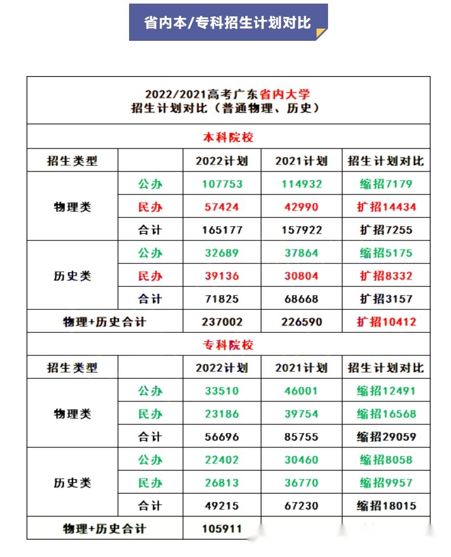 肇庆学院高考分数(肇庆学院今年录取分数) 肇庆学院高考分数(肇庆学院今年录取分数)