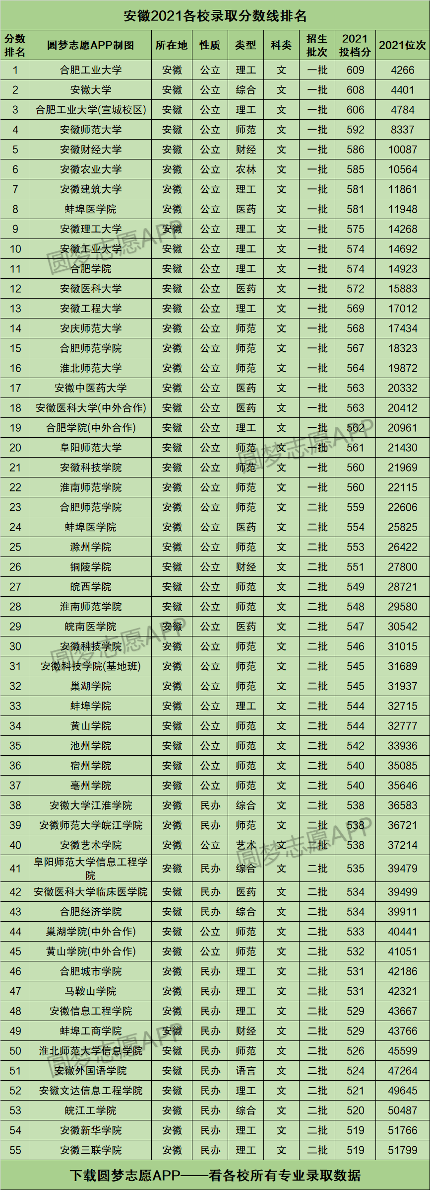 本科与专科录取分数(专科和本科的录取分数) 本科与专科录取分数(专科和本科的录取分数)