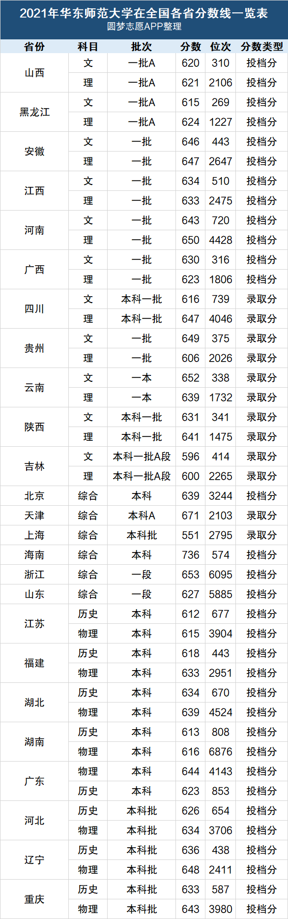苏州师范专科分数线(苏州师范学院高考录取分数线) 苏州师范专科分数线(苏州师范学院高考录取分数线)