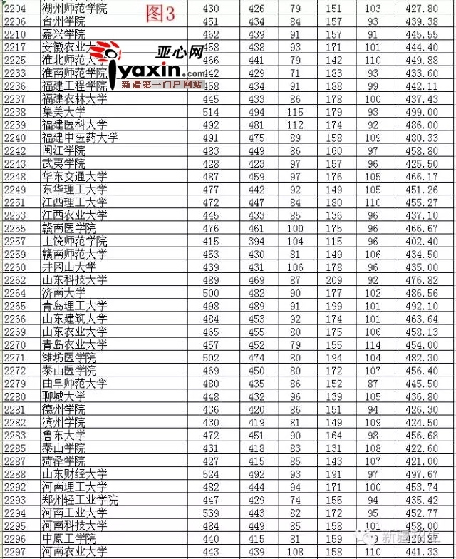 新疆分数特别低的本科(新疆录取分数最低的本科) 新疆分数特别低的本科(新疆录取分数最低的本科)