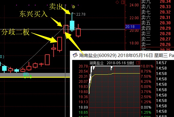 东兴做什么最赚钱(东兴做什么最赚钱工资高)