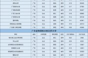 $[city_name]广东本科分数线多少(广东省高考本科分数线)
