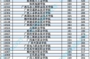 $[city_name]广西专科分数线多少(广西专科录取分数线是多少)