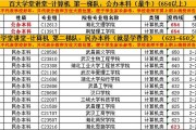 $[city_name]2023山东职教高考本科分数的简单介绍