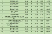 $[city_name]江西本科学校分数提档线(江西2021本科投档线公布)