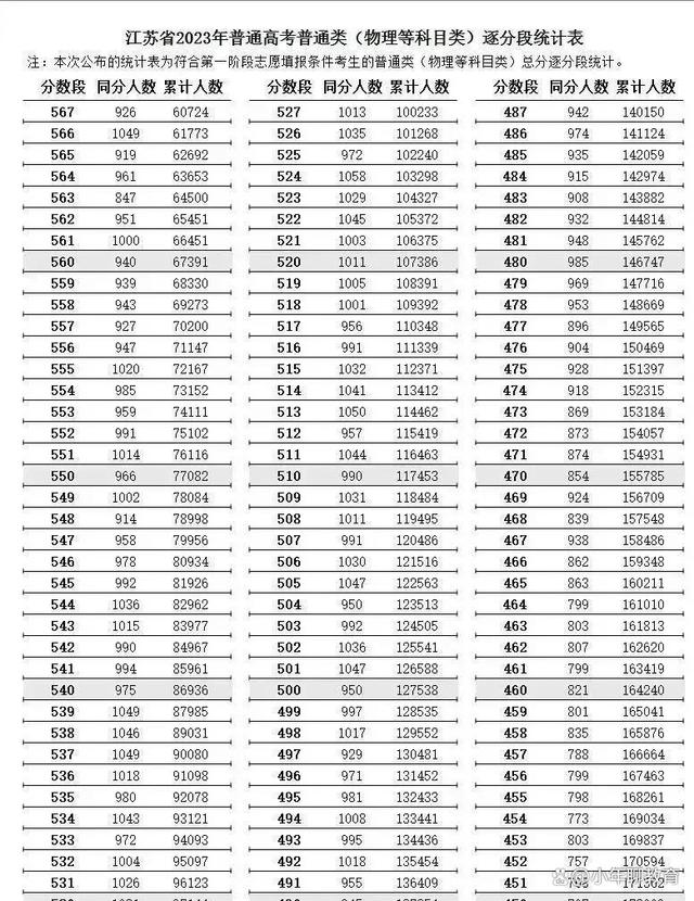 高考分数排名32(高考分数排名34107名)