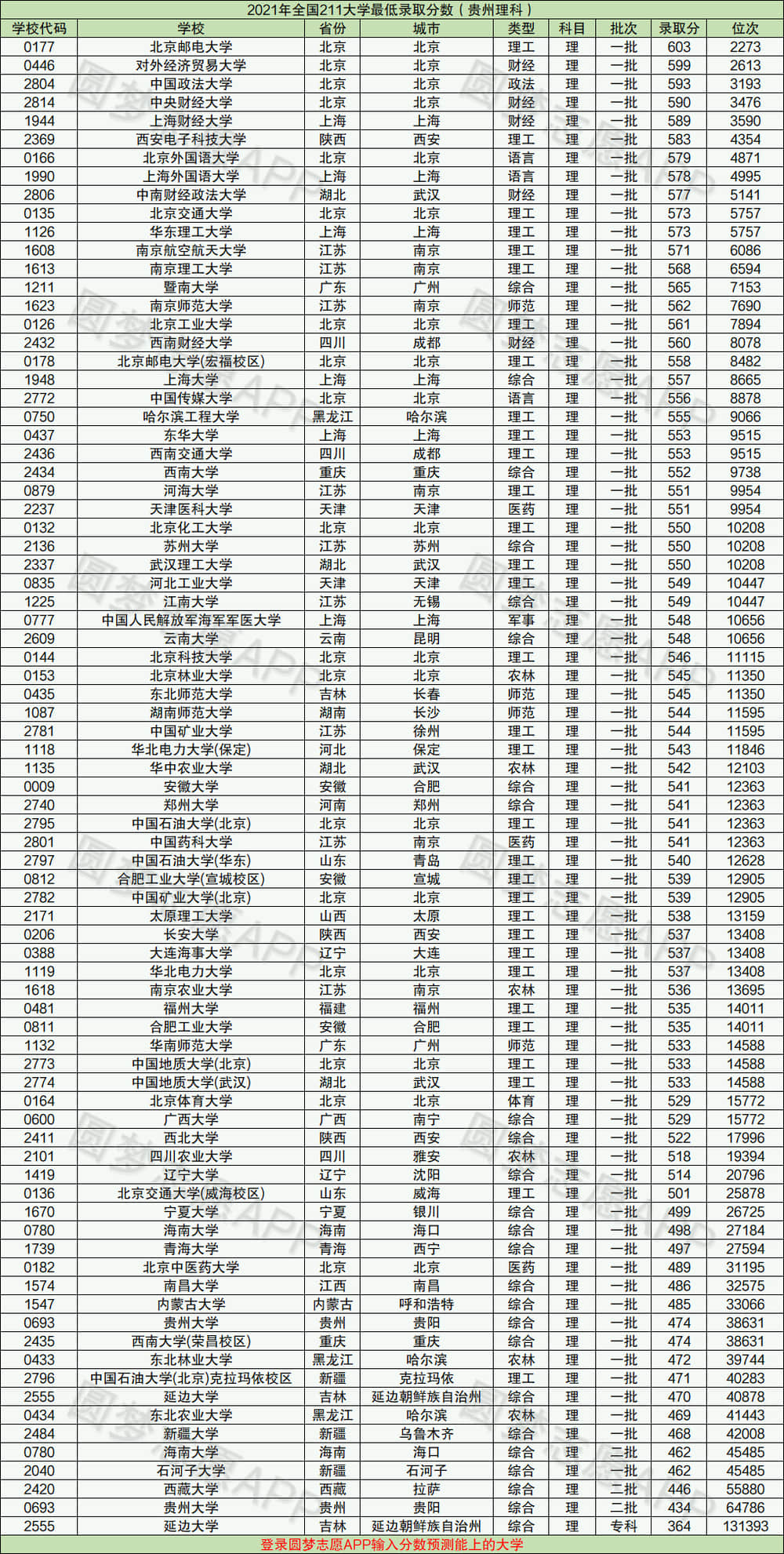 高考分数排名32(高考分数排名34107名)