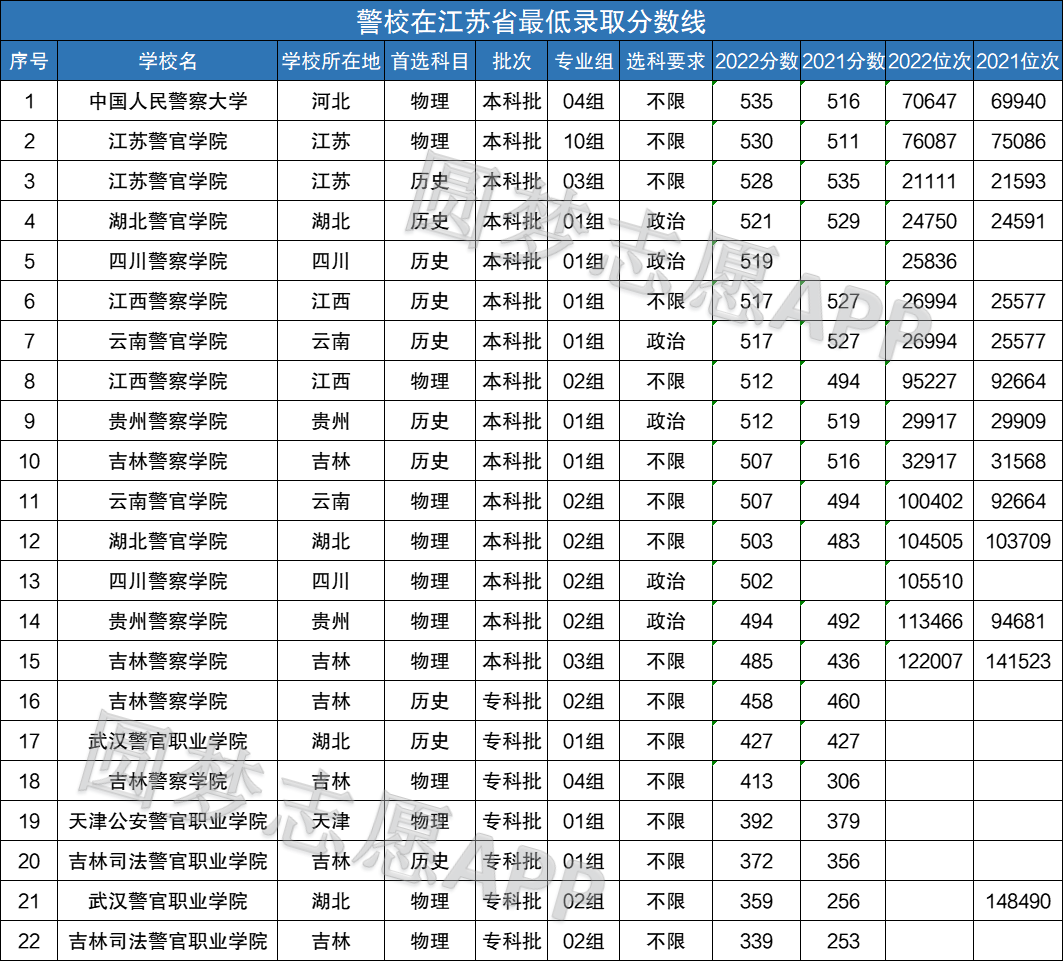 选专科要在意分数吗(大专选专业要看分数吗)