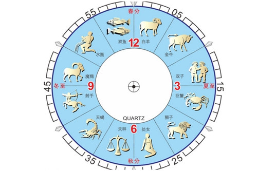 latu大叔星座运势(大叔2021年12星座运势解析)