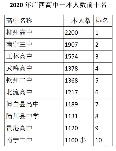 全州高考分数情况(全州高考分数情况查询)
