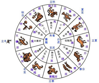 星座每日运势1210(星座每日运势美国神婆星座网)