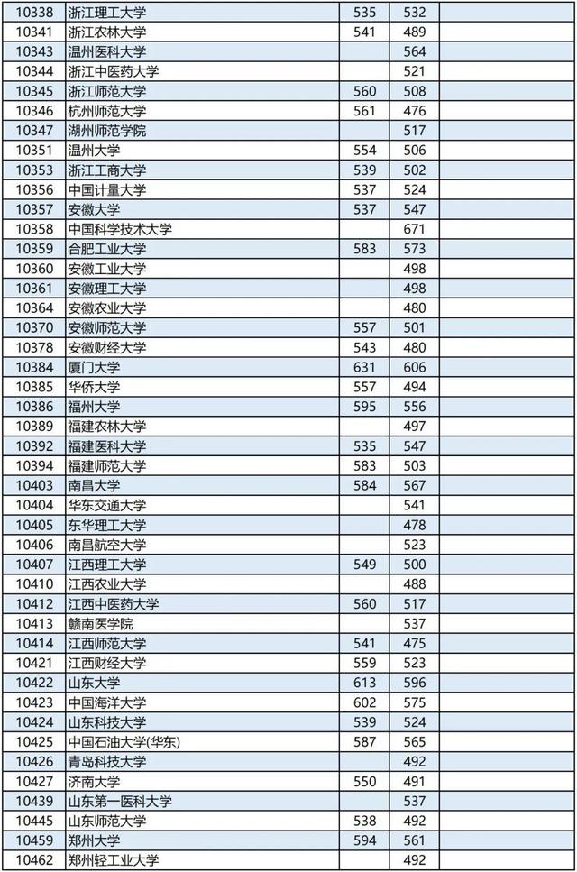 清华的本科分数线(清华本科分数线2023年)