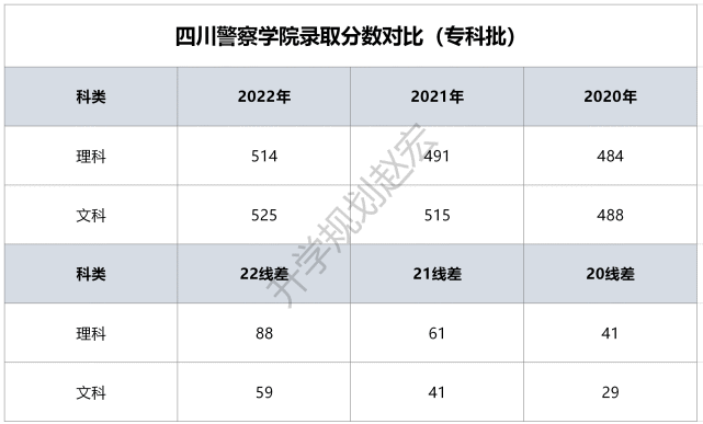 本科警察学院录取分数(本科警察学院录取分数线是多少)
