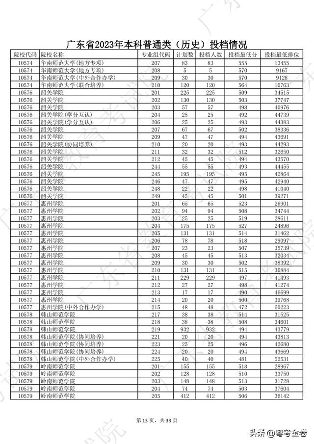 江西本科学校分数提档线(江西2021本科投档线公布)