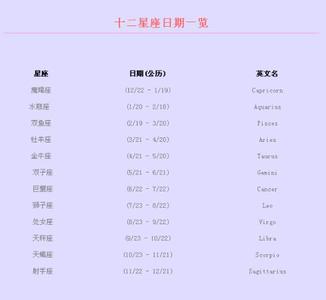 星座运势查询每日更新星座(星座运势查询每日更新星座屋)