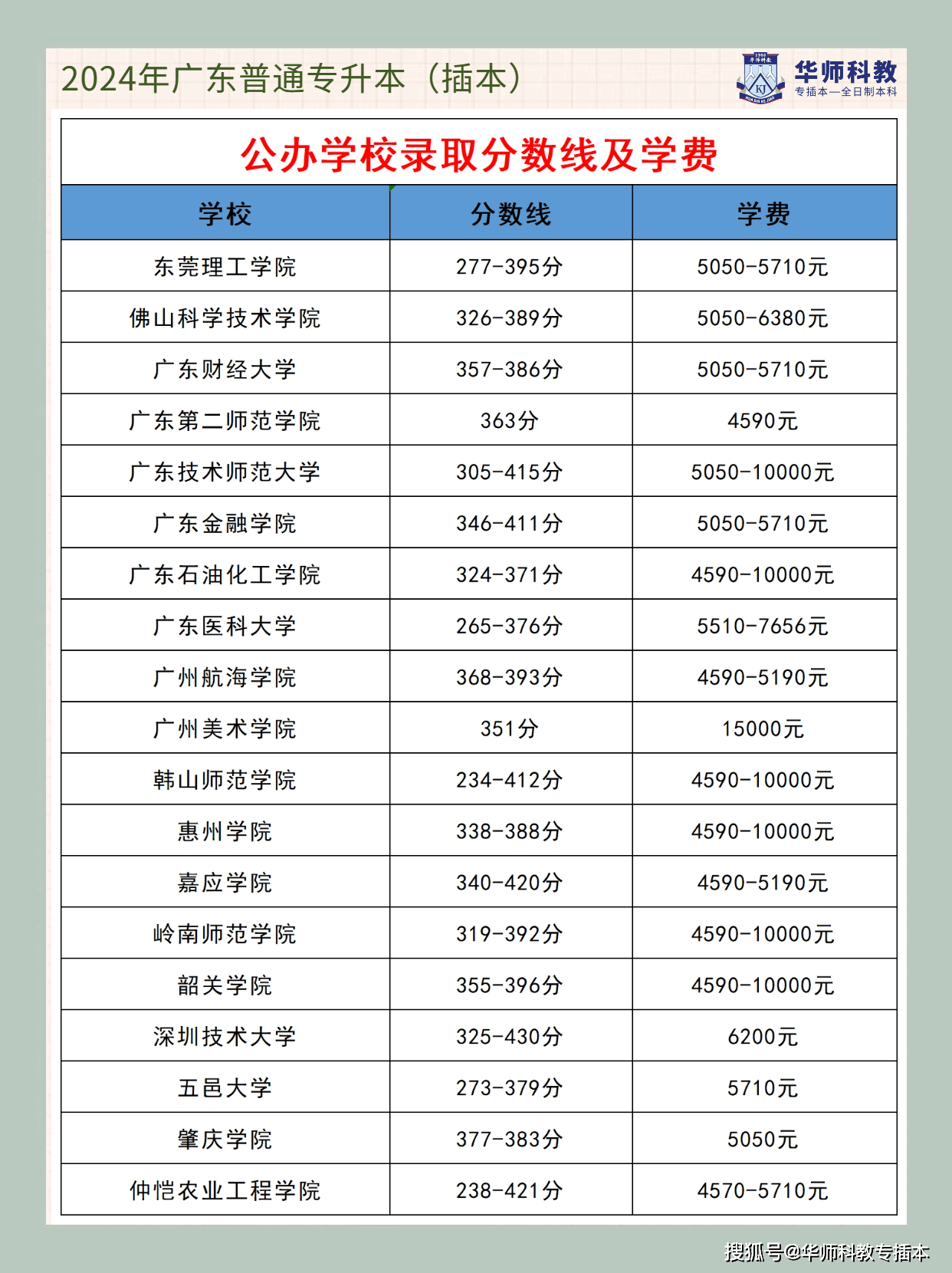 湖南本科院校分数及学费(湖南本科院校分数及学费排名)