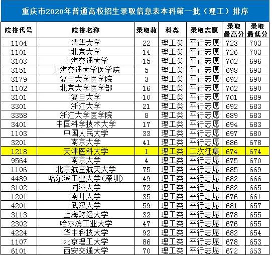 专科滑档分数区间人数(专科滑档后还能继续录取吗) 专科滑档分数区间人数(专科滑档后还能继续录取吗)