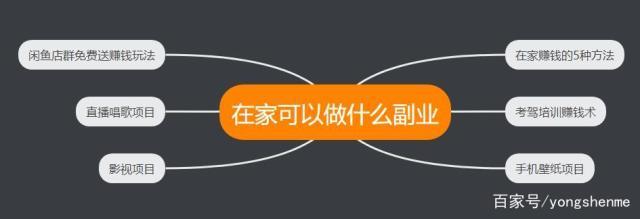 夫妻副业做什么赚钱(夫妻俩做什么工作赚钱)