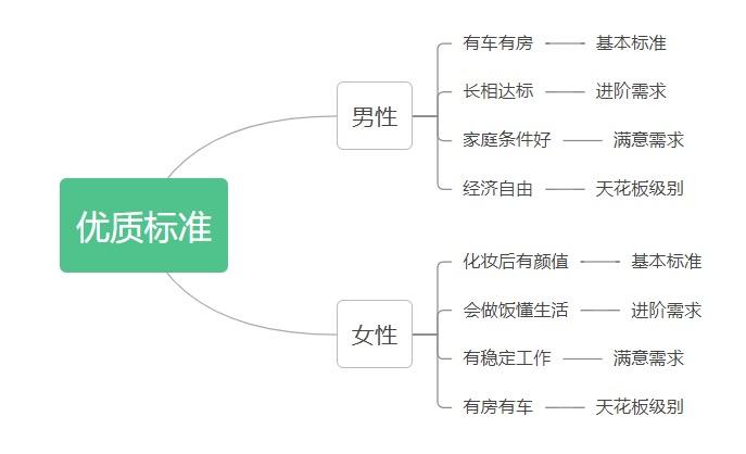 相亲评判游戏攻略(相亲评判游戏攻略大全) 相亲评判游戏攻略(相亲评判游戏攻略大全)