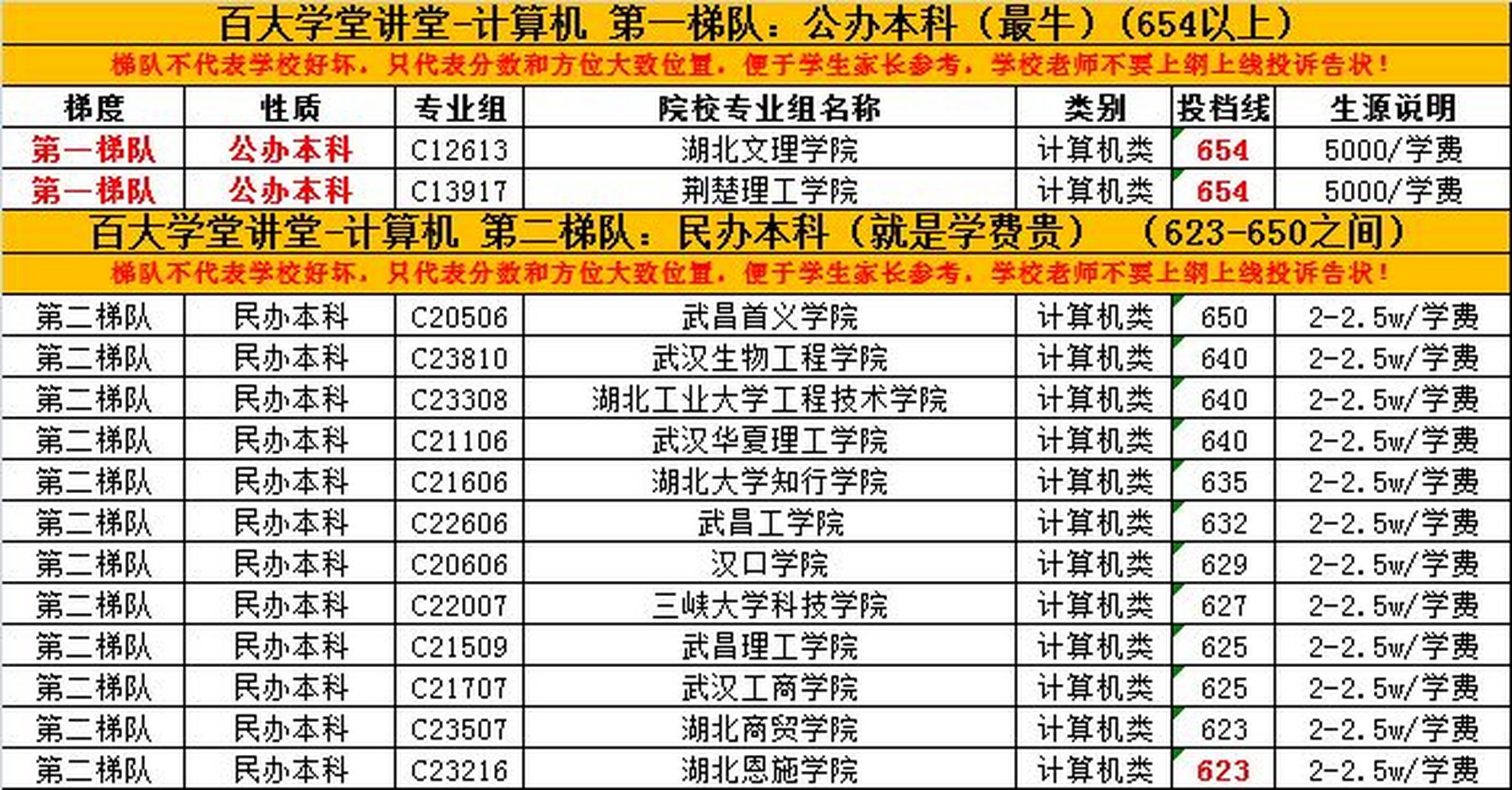 2023山东职教高考本科分数的简单介绍